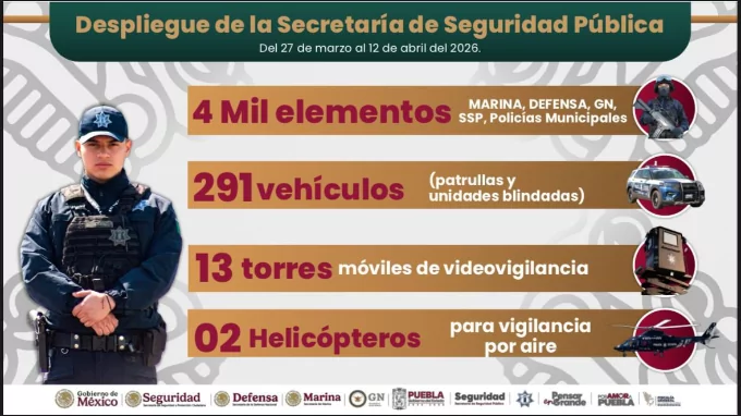 Mas de 4 mil elementos protegerán a familias durante Semana Santa